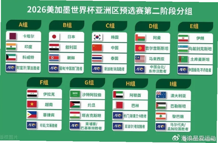 2026世界杯F组 示意图