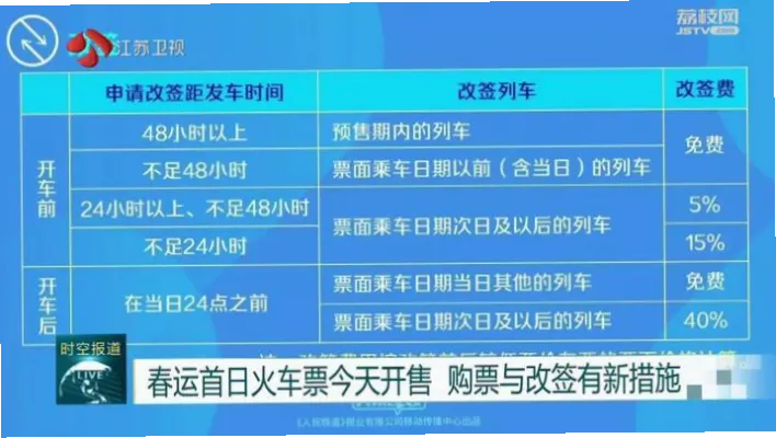 官网购票为何要尽早提交申请？